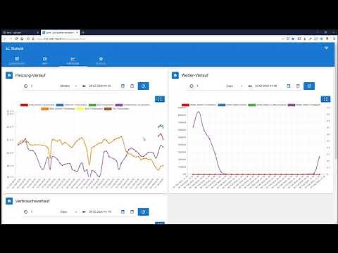 ioBroker.jarvis - Ein Überblick