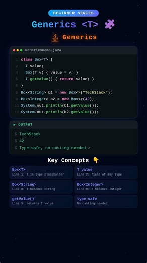 Java Generics | Type-Safe Example in 30 Seconds! #shorts #quiz #interview ‪@TechStackWithHema-l4s‬