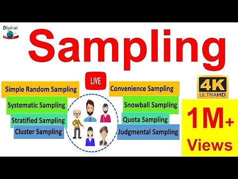Sampling: Sampling & its Types | Simple Random, Convenience, Systematic, Cluster, Stratified