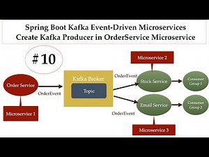 Spring Boot Kafka Microservices - #10 - Create Kafka Producer in OrderService Microservice