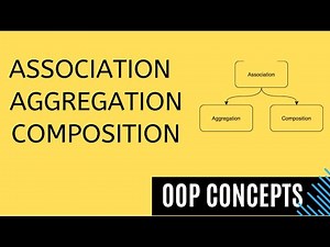 Association, Aggregation, and Composition with Real-World Examples | OOP Interview Questions