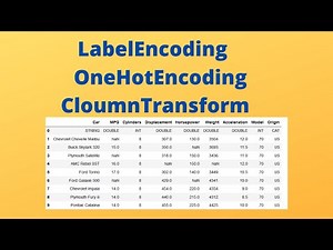 Machine Learning with Python video 7:How to Handle Categorical Data||OneHotEncoding||ColumnTransform