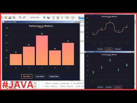 Java Project Tutorial - Create Interactive Chart In Java Netbeans [ With Source Code ]