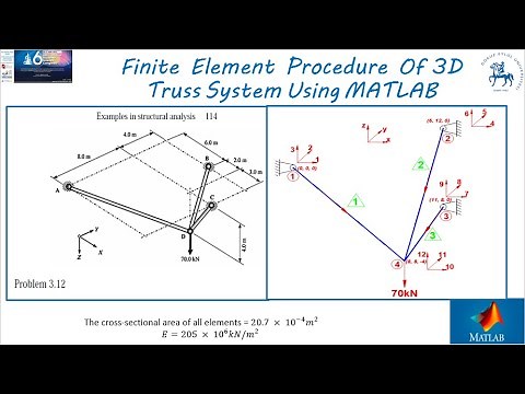 Finite Element Procedure Of 3D Truss System Using MATLAB