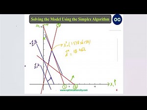 Solve Linear Programming in 2 Ways | Graphical & GAMS | Feasible Line Example