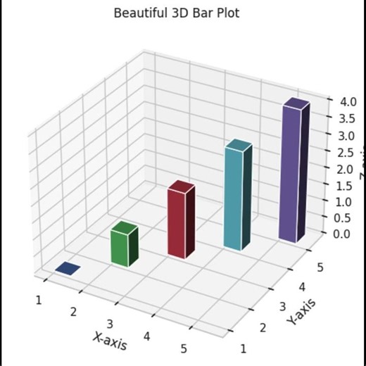📊 Learn How to Create a Stunning 3D Bar Plot in Python with Matplotlib!📈