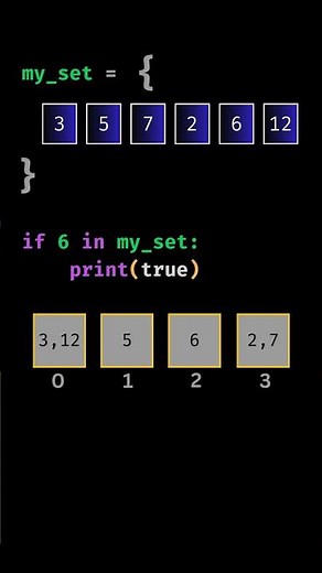 Python Sets vs Lists Understanding Hash Tables and Buckets Explained! #coding #programming #viral