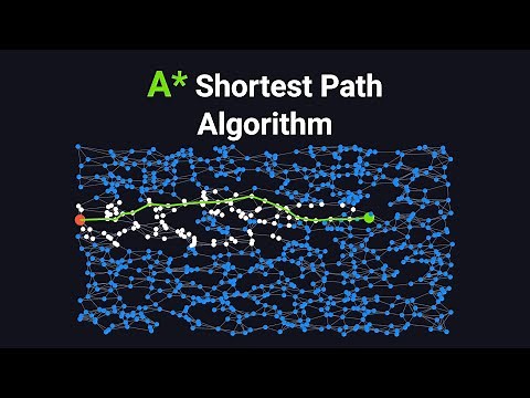 A* Shortest Path Algorithm Visually Explained