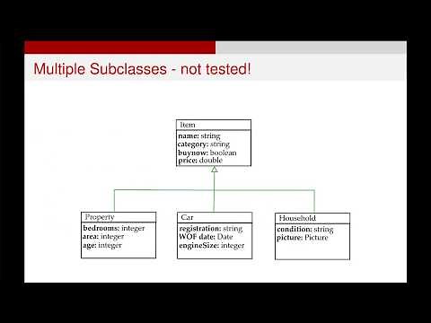 UML Class Diagrams - Inheritance
