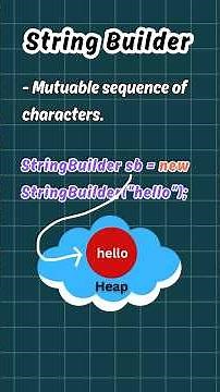 Java: String vs StringBuilder vs StringBuffer #softwareengineer #java