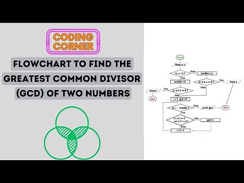 Flowchart to Find the Greatest Common Divisor (GCD) of Two Numbers | Solved!