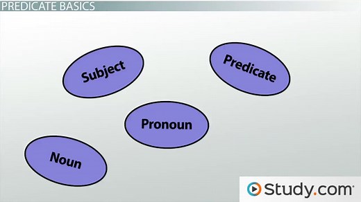 Predicate | Definition, Types & Examples