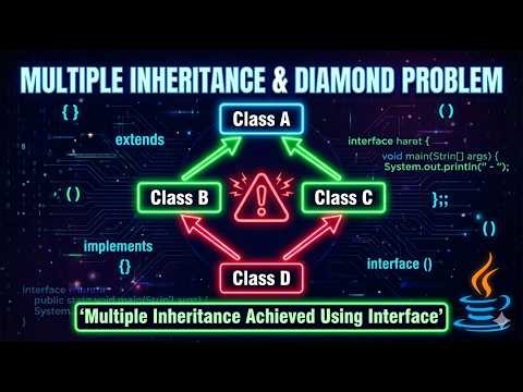 Multiple Inheritance in Java 🚀| Diamond Problem 💎| How Interface Solves Multiple Inheritance 🤔