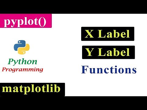 Python Programming Tutorials - Setting The Label To The Axis | Matplotlib