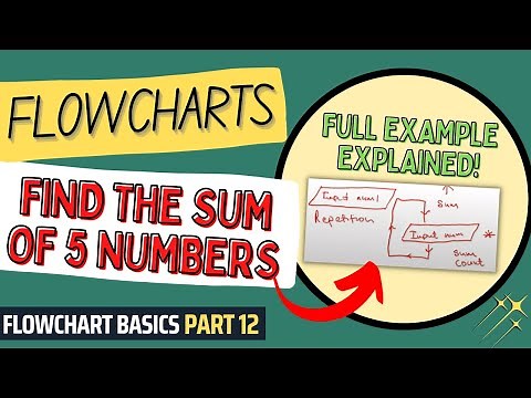 Flowcharts: Find the Sum of 5 Numbers | Flowcharts Tutorial for Beginners | Flowchart Basics Part 12