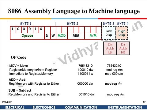 8086 Addressing Modes and OP-Code. Mov Instructions. Assembly Language to OP-Code / Machine Language