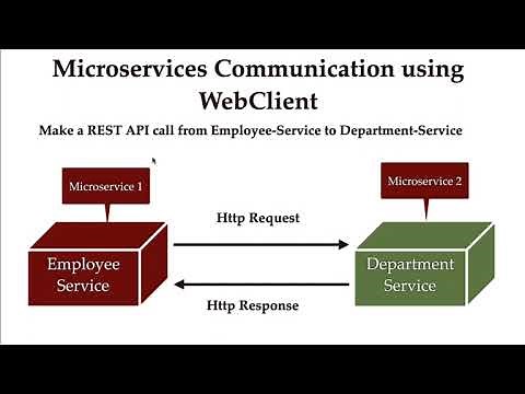 Microservices Communication using WebClient