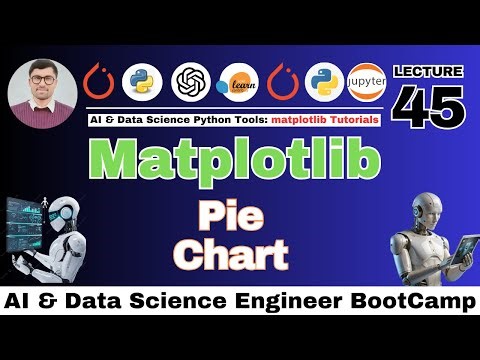 What is a Pie Chart? | Data Analysis with Python using Matplotlib
