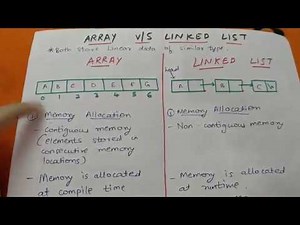 ARRAY V/S LINKED LIST | Java interview series#1