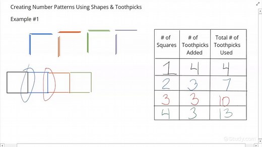 Creating Number Patterns Using Shapes & Toothpicks | Algebra | Study.com