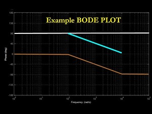 Bode Plot Example