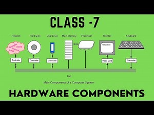Class 7 | Hardware Components | Chapter 1 | ICSE Syllabus