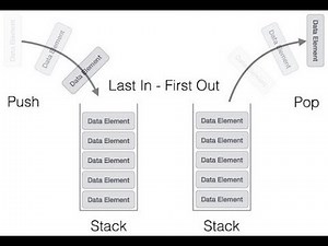 3- شرح Stack Array Implementation