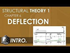Structural Theory 1 Deflection Introduction (PH)
