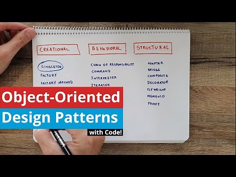 Object Oriented Design Patterns Explained