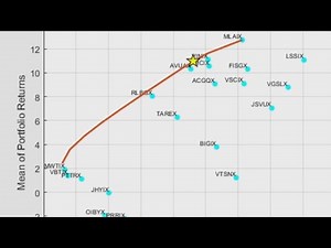Getting Started with Portfolio Optimization in MATLAB 2016a