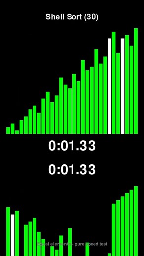 Shell Sort vs Heap Sort - Sorting Algorithm Race! #shorts