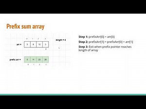 Prefix sum array | JavaScript