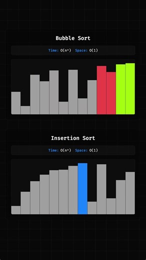 Bubble vs Insertion Sort Slowed