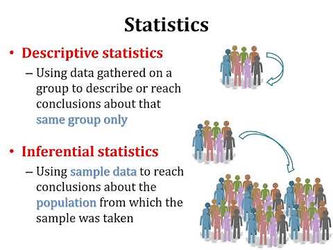 Introduction to Biostatistics