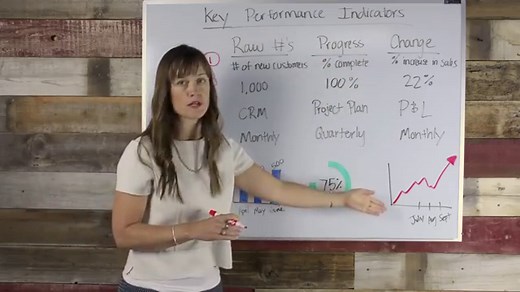 KPI Meaning + 27 Examples of Key Performance Indicators