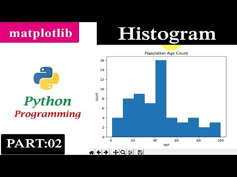 Histogram | Part 2 | Matplotlib | Python Tutorials