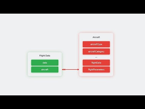 WWDC23: What’s new in Core Data | Apple