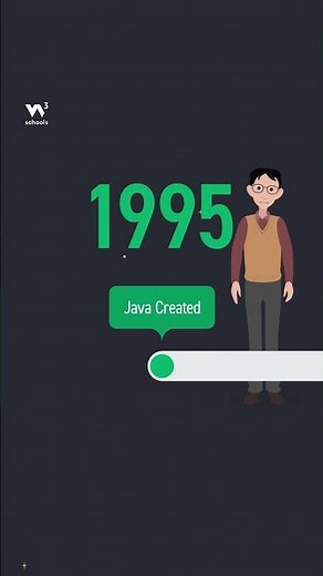Java Introduction - Part 1 - What is Java? - #w3schools #java #programming