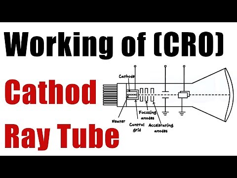 Cathode Ray Tube - How It Works ? Easy Explanation . Engineering - Physics