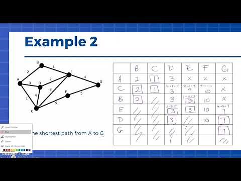 Dijkstra's Algorithm