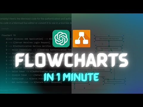 How To Create Flowcharts With ChatGPT And Draw.io
