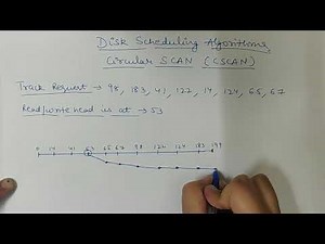 CSCAN Disk scheduling algorithm in OS