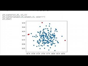 Anomaly Detection Example with Elliptical Envelope in Python