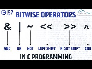 Bitwise Operators in C Programming | What is a Bitwise Operator? | C Programming Operators Tutorial