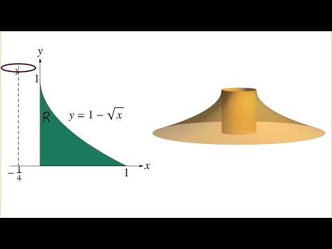 Volume by Shell Method and Washer Method