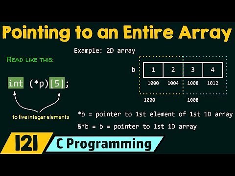 Pointer Pointing to an Entire Array
