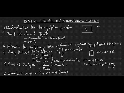 BASICS OF STRUCTURAL DESIGN