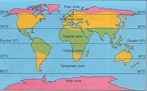 Major Climatic Zones