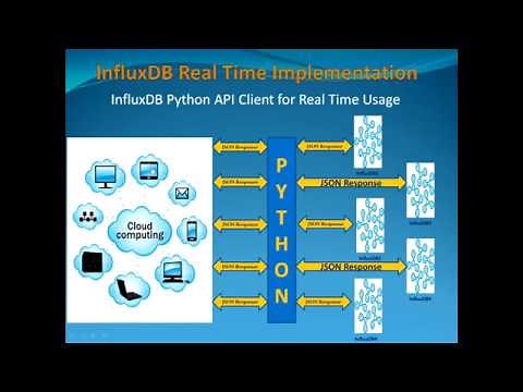 InfluxDB Tutorial - Real Time Implementation of InfluxDB with Python API Client - Part4