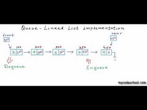 Data structures: Linked List implementation of Queue